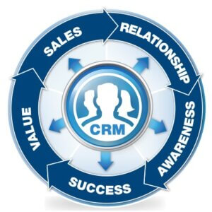 CRM impact on purchase cycle