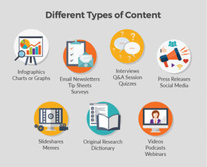 Types of Content