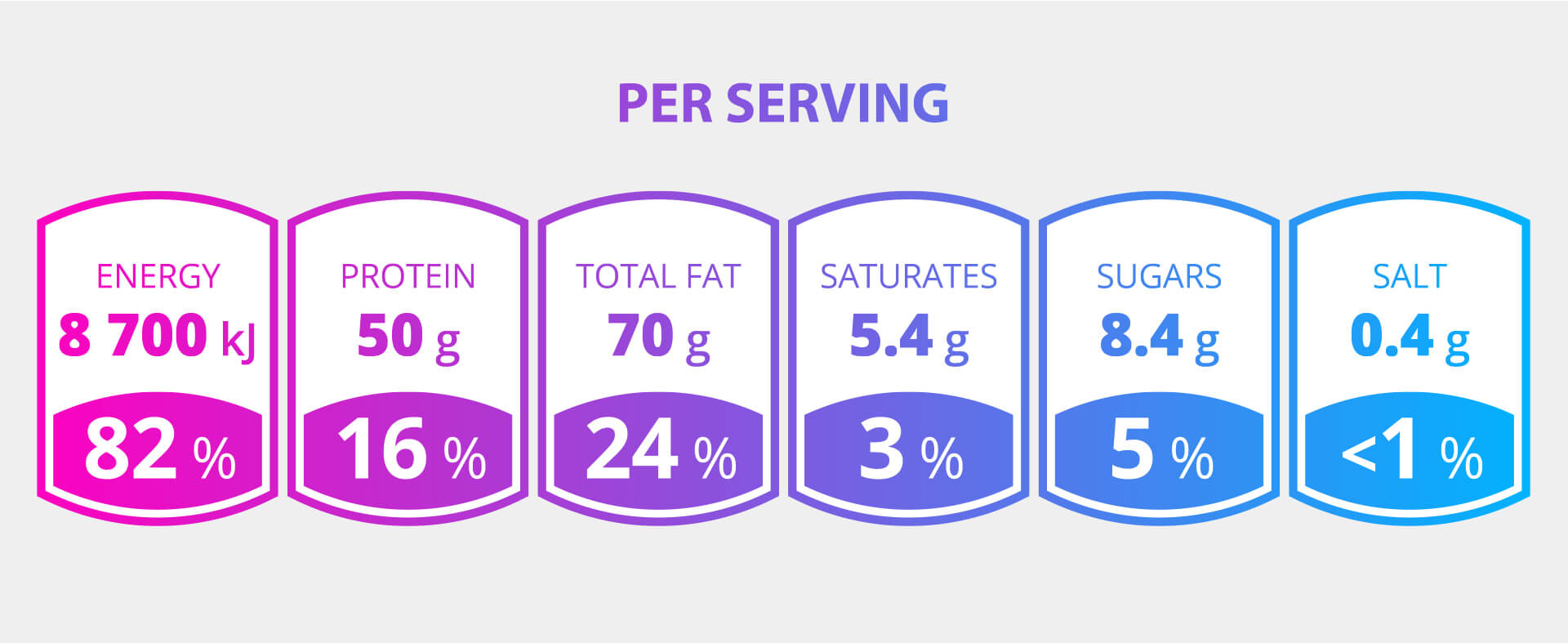 Scientists recommend reclassifyingy beans, peas, and lentils as protein sources and prioritizing them over meat, poultry, and eggs to mitigate cardiovascular risks.