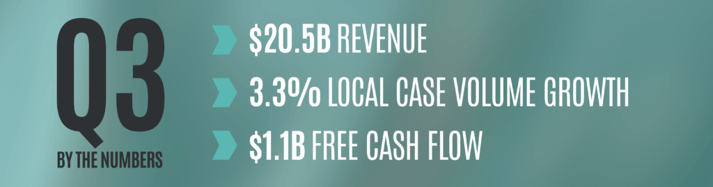 Sysco Q3 fiscal 2026 key financial results